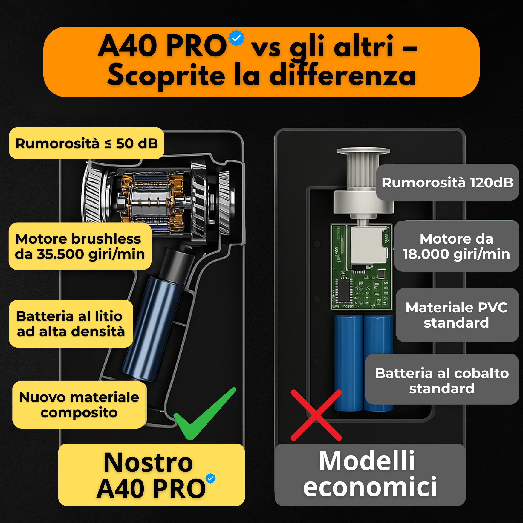 Aspirapolvere A90 PRO per auto senza fili potente – Compatto, leggero e ricaricabile
