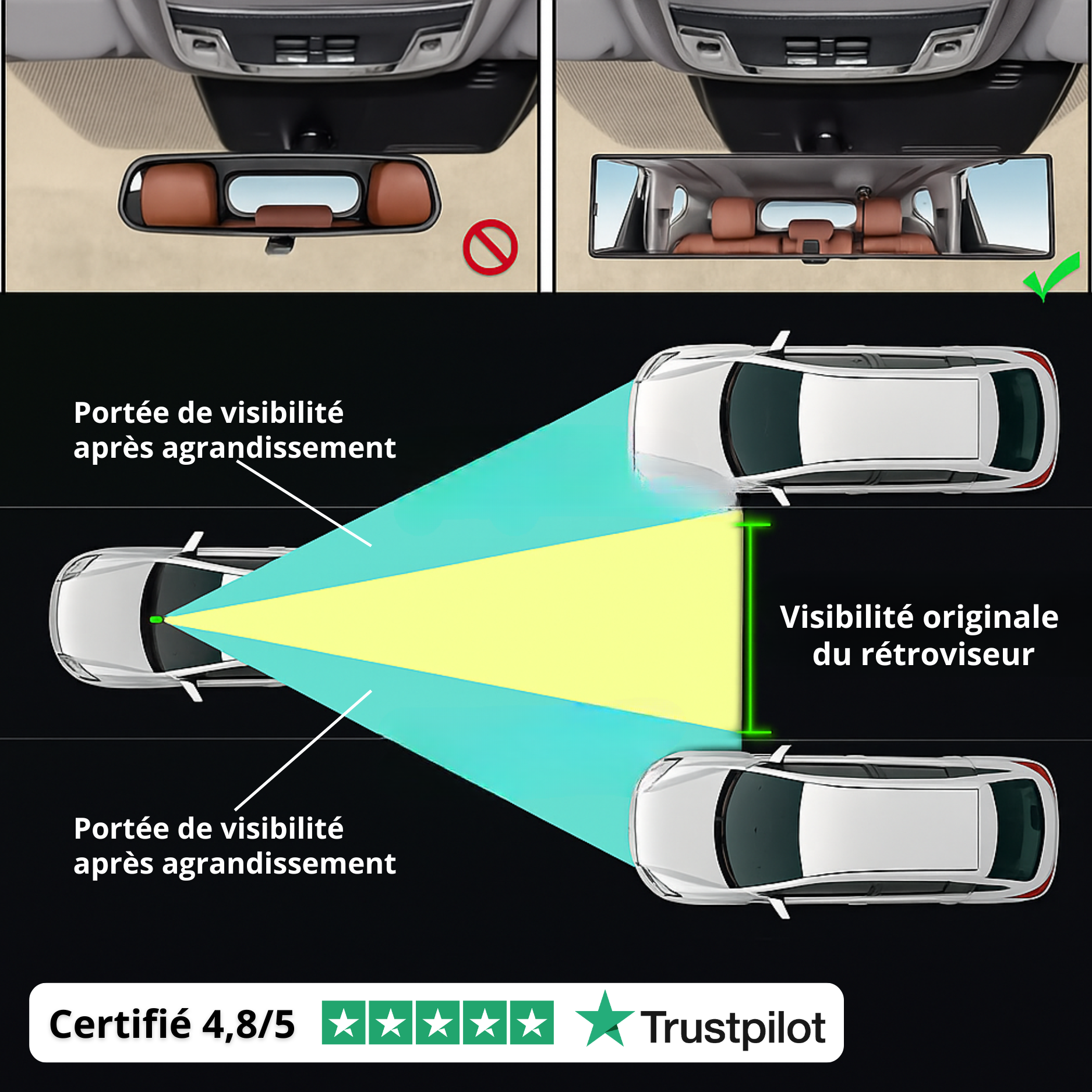 Specchietto retrovisore grandangolare per auto – Vista panoramica, installazione universale e maggiore sicurezza