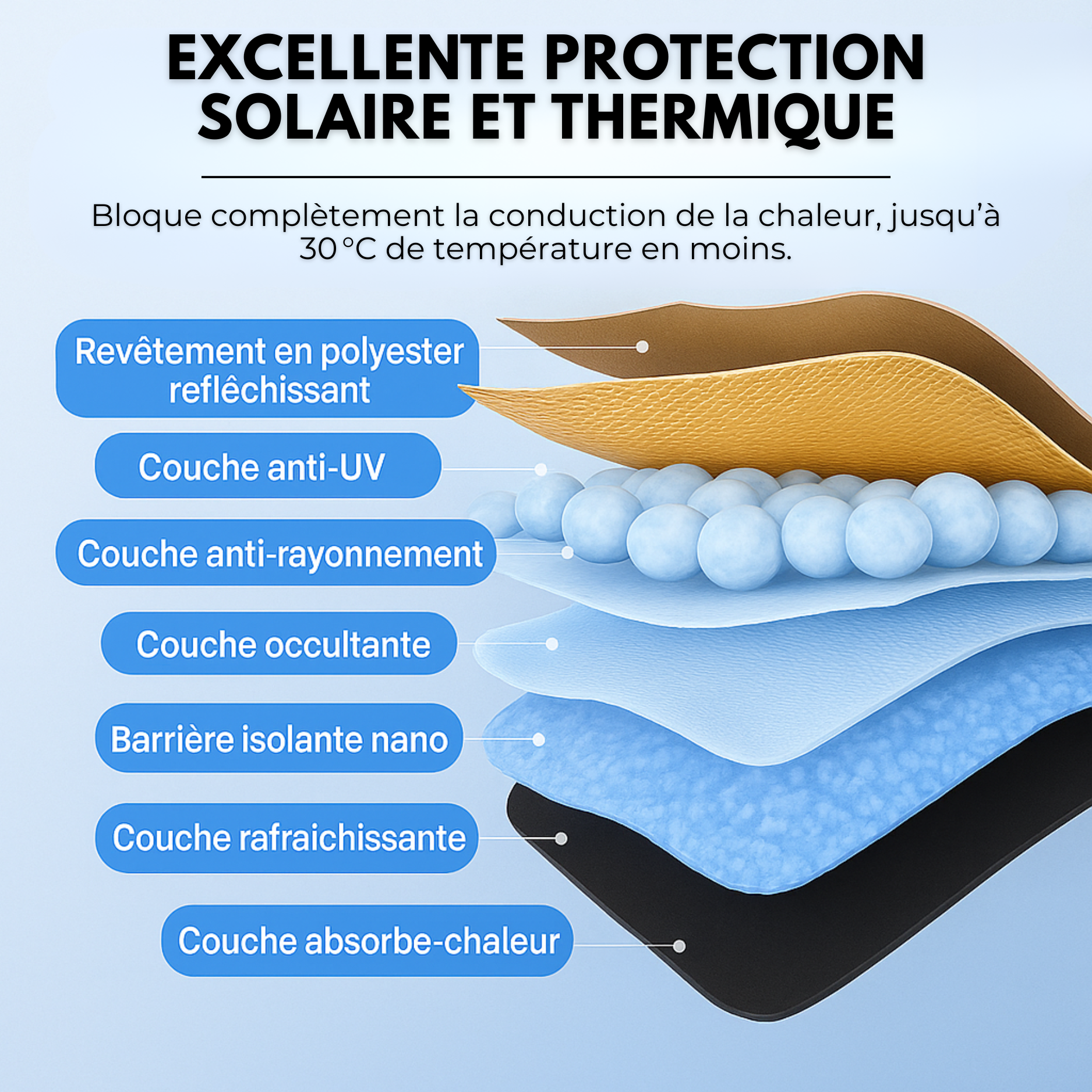 Parasole anteriore anti-calore UVX 26 PRO™ – Fino a -30°C all'interno dell'abitacolo