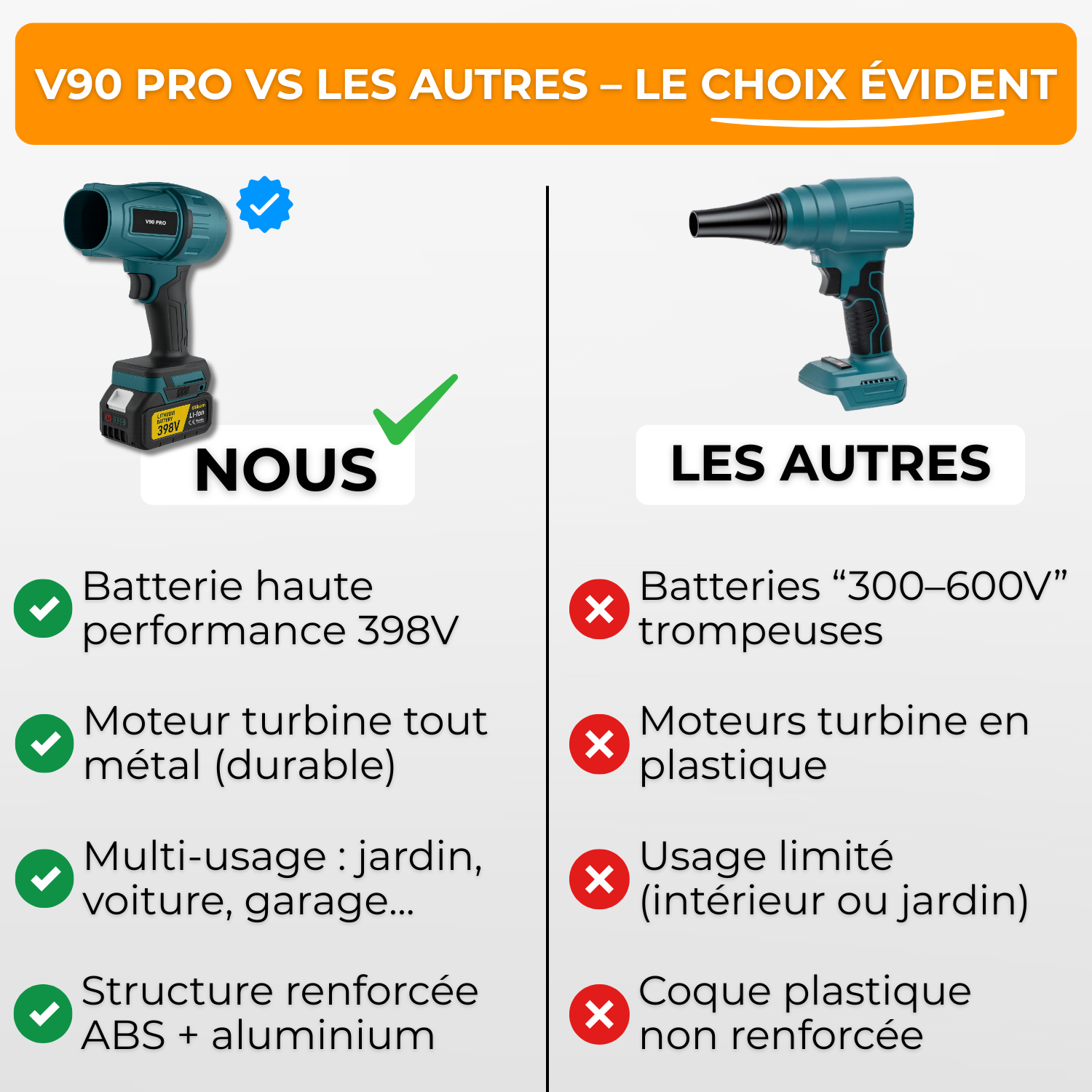 Potente soffiatore a batteria V90 PRO: compatto, leggero e ultra efficiente